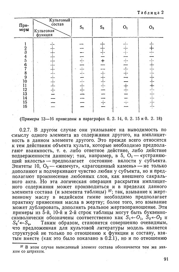 Pyatigorskiy_A_M_-_Materialy_po_istorii_indiyskoy_filosofii_-_1962_Page_094