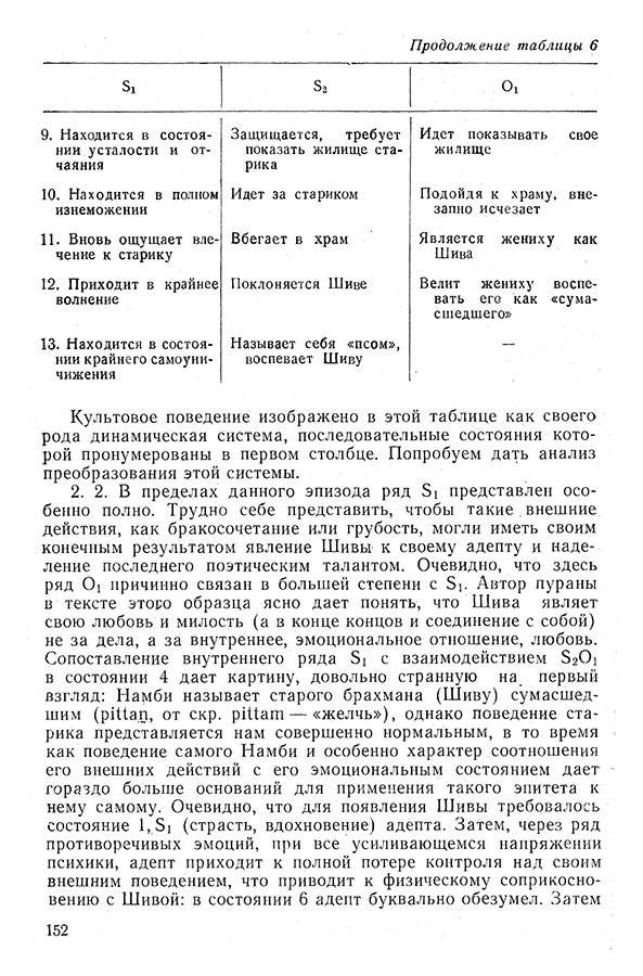 Pyatigorskiy_A_M_-_Materialy_po_istorii_indiyskoy_filosofii_-_1962_Page_155